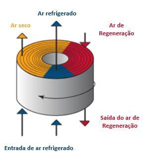DMZ2.2 DMZ2.2