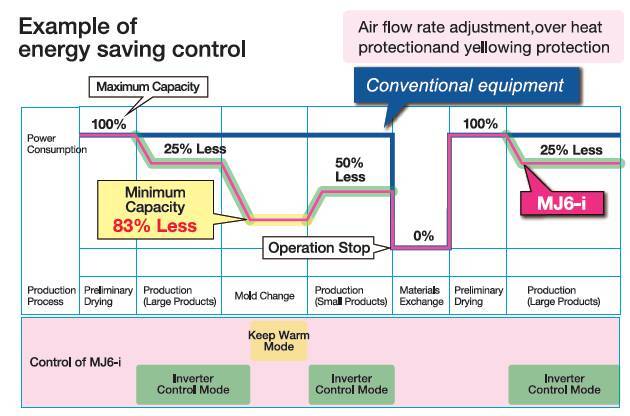 Energy Chart Energy Chart