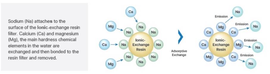 Minerals shot Minerals shot