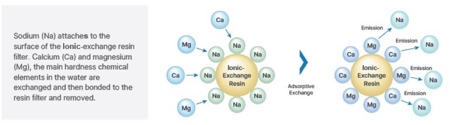 Minerals shot