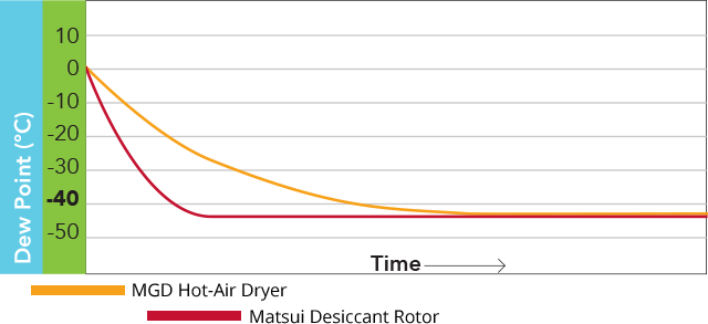 chart2