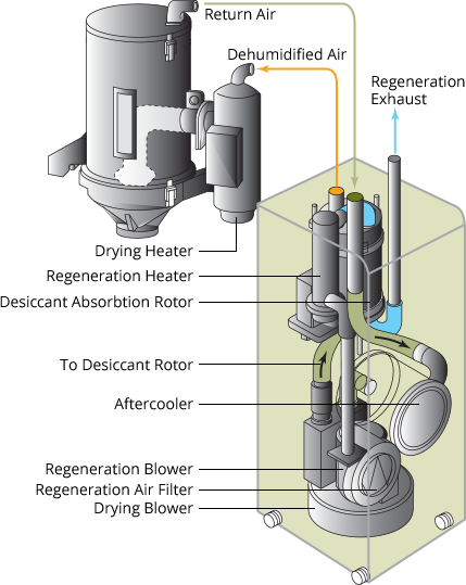 dmz-diagram dmz-diagram