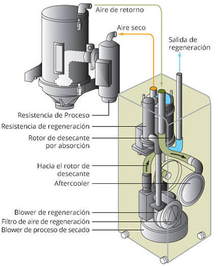 dmz2-diagram-port dmz2-diagram-port