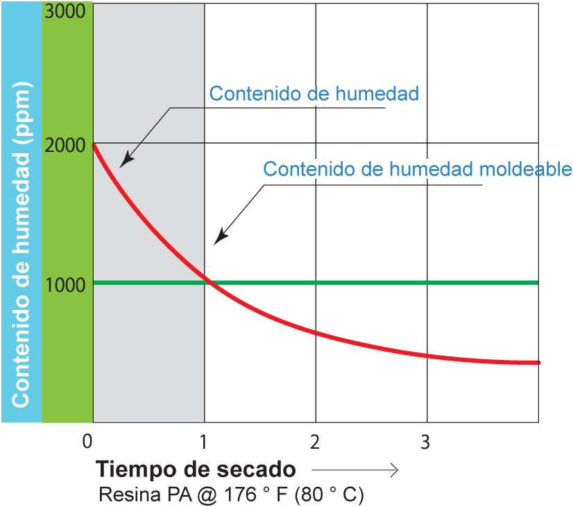 dpd3-moisture-content-port dpd3-moisture-content-port