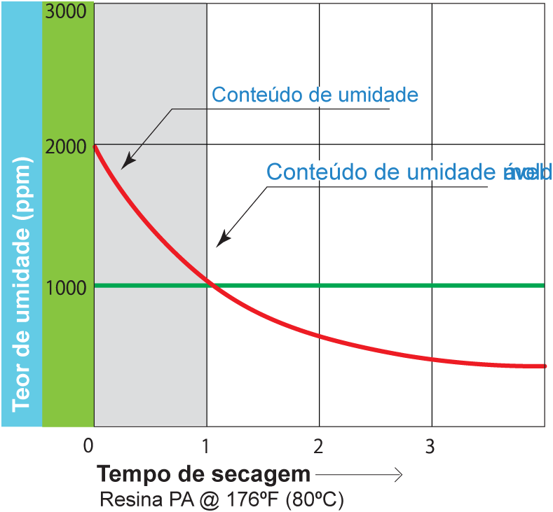 dpd3-moisture-content-sp