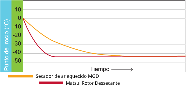 mgd-data-dewpoint-port mgd-data-dewpoint-port