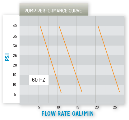 performance-curve